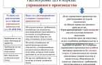 В чем особенности рассмотрения дел в порядке упрощенного производства