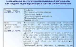 Кто признается и не признается автором результата интеллектуальной деятельности