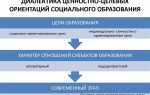 Какой уровень не соответствует уровню социального масштаба образования