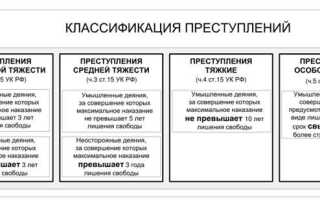 В уголовном законодательстве нет такой категории преступлений как