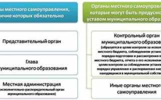Что является условием для изменения статуса муниципального образования