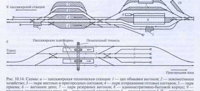 Определите как вы отправите поезд со станции при неисправности маршрутного светофора