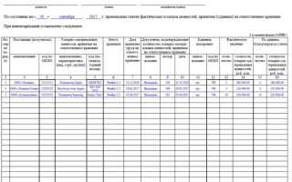 Как составляют инвентаризационную опись по имуществу