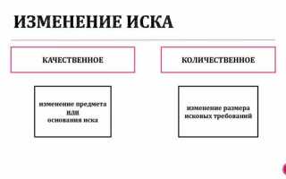 Кто вправе изменить основание и предмет иска