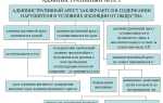 Какое наказание за административное правонарушение может быть наложено только судом