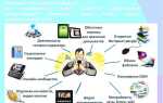 Какие из перечисленных устройств разрешается использовать одновременно