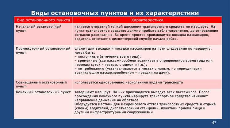 Маркировка и визуальная доступность устройств остановки