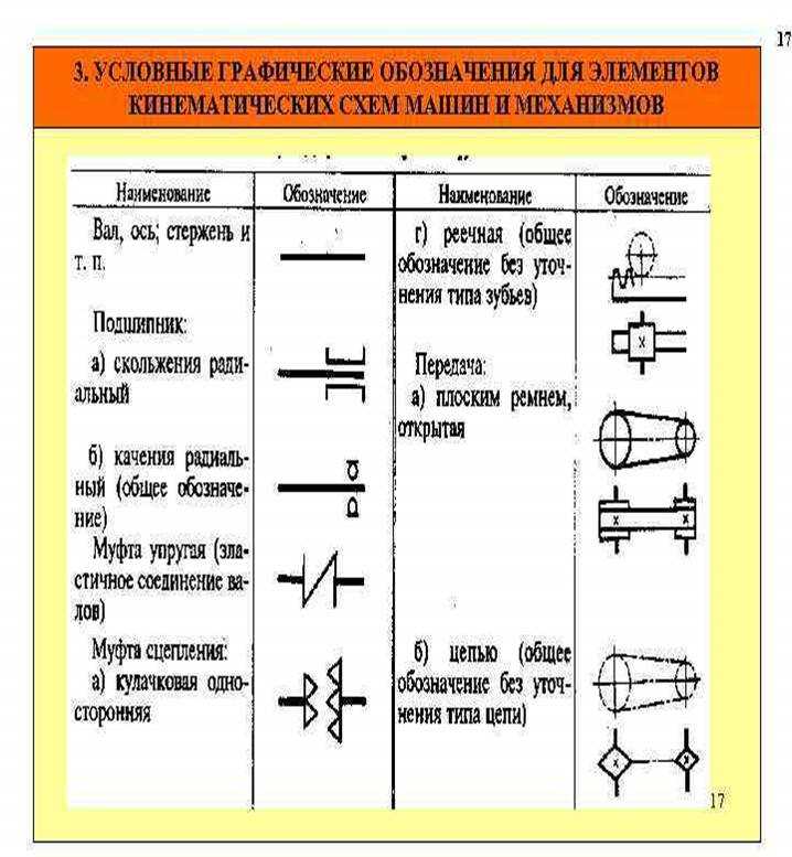 Где должны быть расположены устройства для остановки технологического оборудования