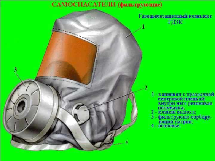 Расположение складов и кладовых в пределах предприятия