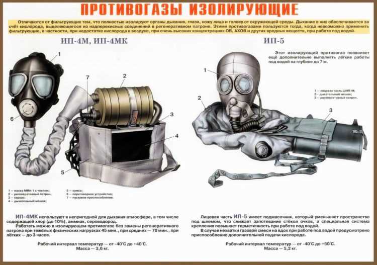 Где могут храниться противогазы для работников организации