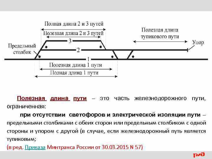Нормативные документы для классификации железнодорожного пути