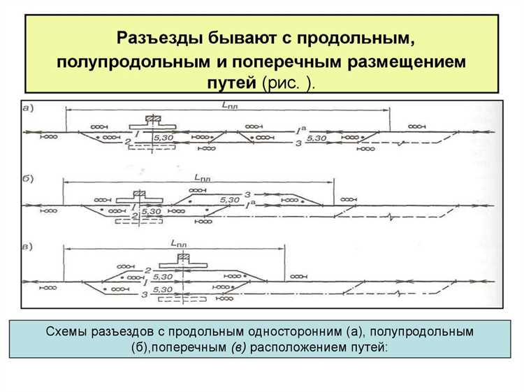 Процедура фиксации границ пути на конкретном участке