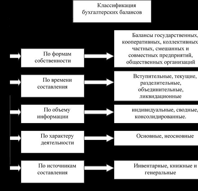 Влияние дивидендов на баланс