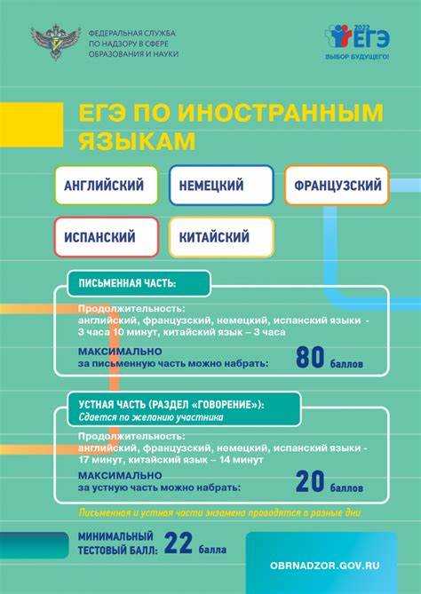 Процедура подачи заявлений и регистрация на ГИА