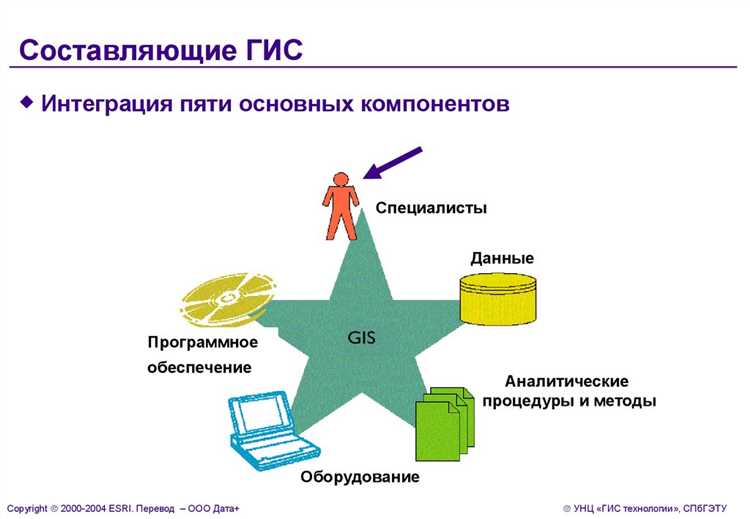 Применение Гис тор кнд в управлении проектами и планировании ресурсов
