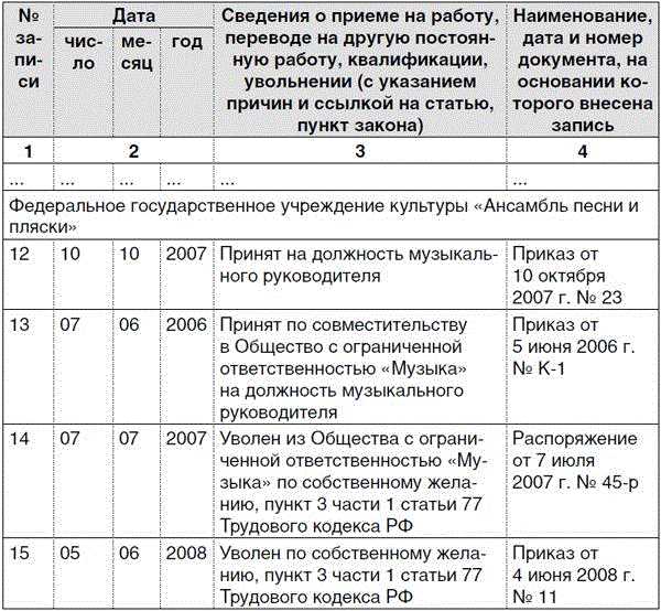 Как организовать рабочий процесс главного бухгалтера по совместительству
