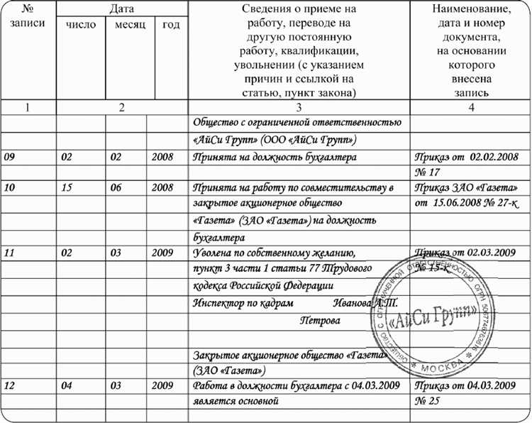 Порядок заключения трудового договора с главным бухгалтером по совместительству