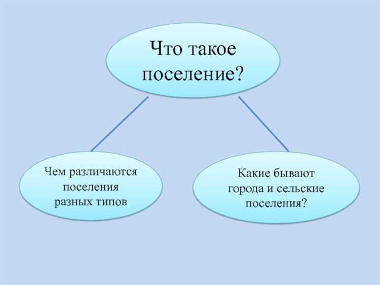 Правила землепользования и застройки