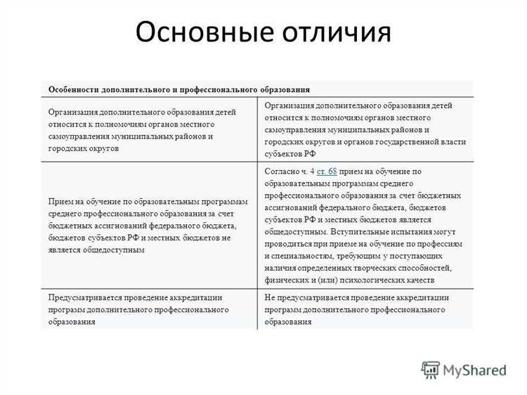 Административное деление и подчиненность