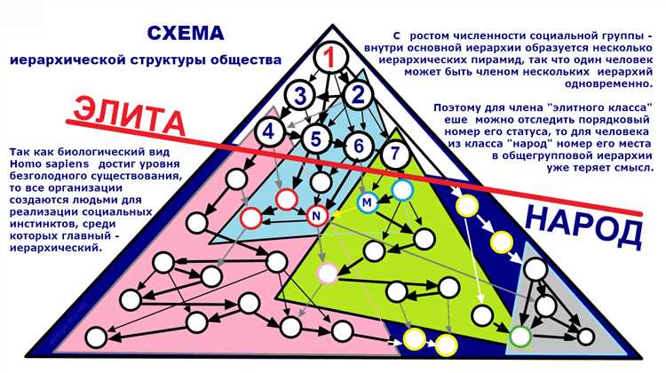 История и примеры режимов олигархического типа