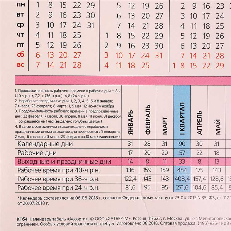 Оплата труда в вечернее время: законодательные требования