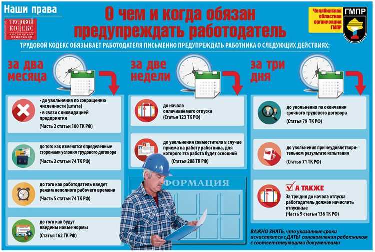 Условия, при которых вечернее время влияет на продолжительность рабочего дня
