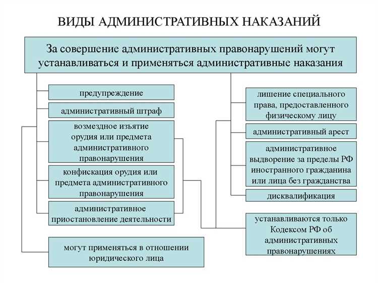 Обязательные работы за мелкие правонарушения