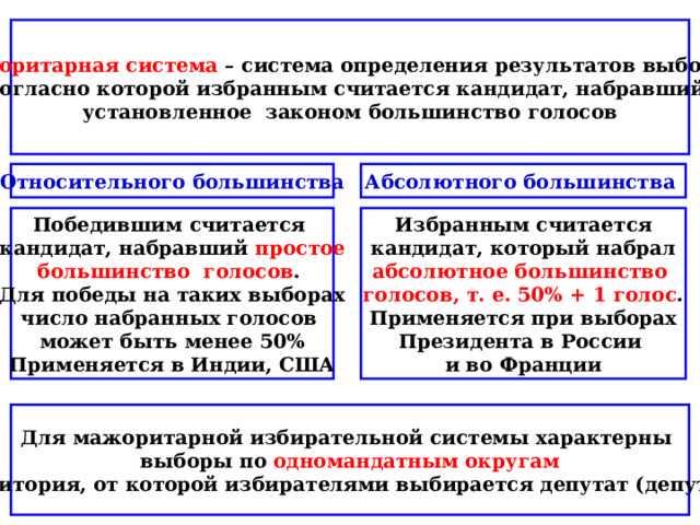 Как распределяются мандаты на выборах в Госдуму