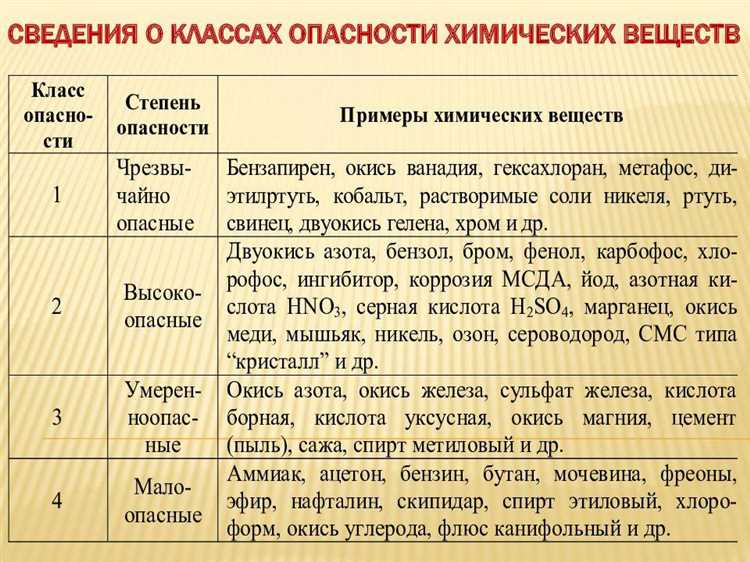 Методы контроля и мониторинга выбросов