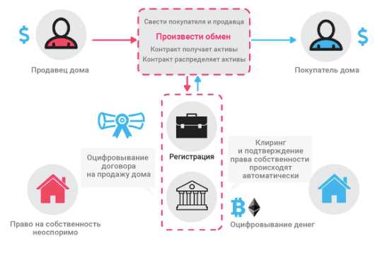 Отражение восстановления НДС в декларации по НДС