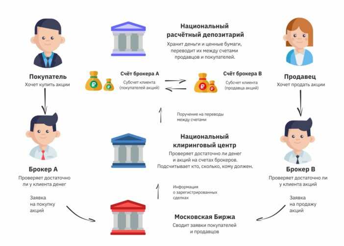 Документы, подтверждающие восстановление НДС