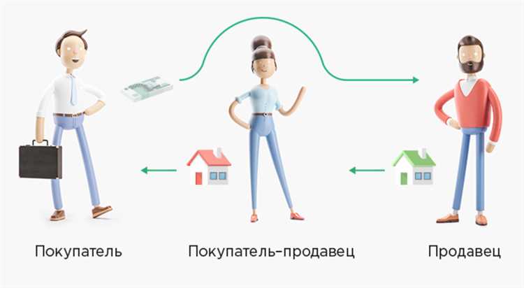 Восстановление по авансам в книге продаж что это Восстановление по авансам в книге продаж что это
