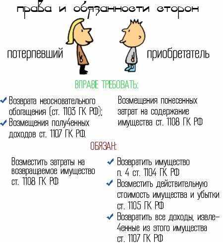 Срок исковой давности по требованиям о возврате аванса