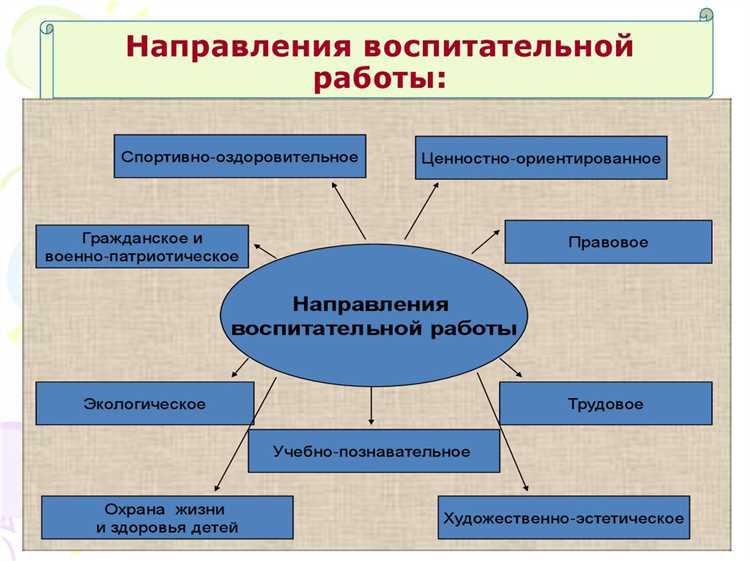 Создание условий для самостоятельной инициативы и ответственности школьников