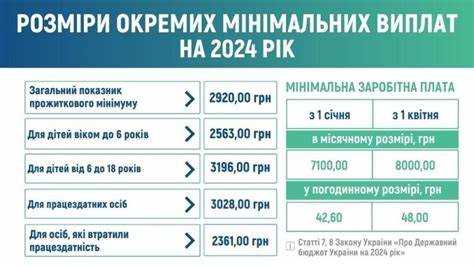 Риск накопления долгов и просроченных платежей
