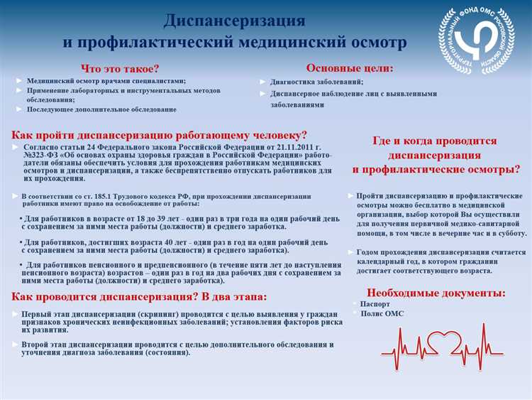 Как часто нужно проходить диспансеризацию по возрасту?