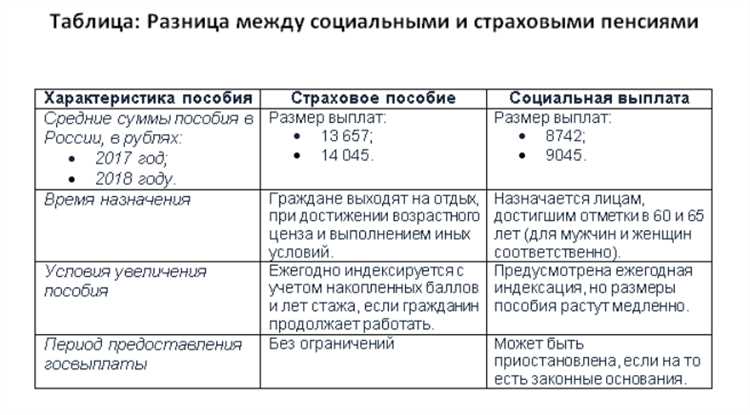 Различия в содержании и глубине материала
