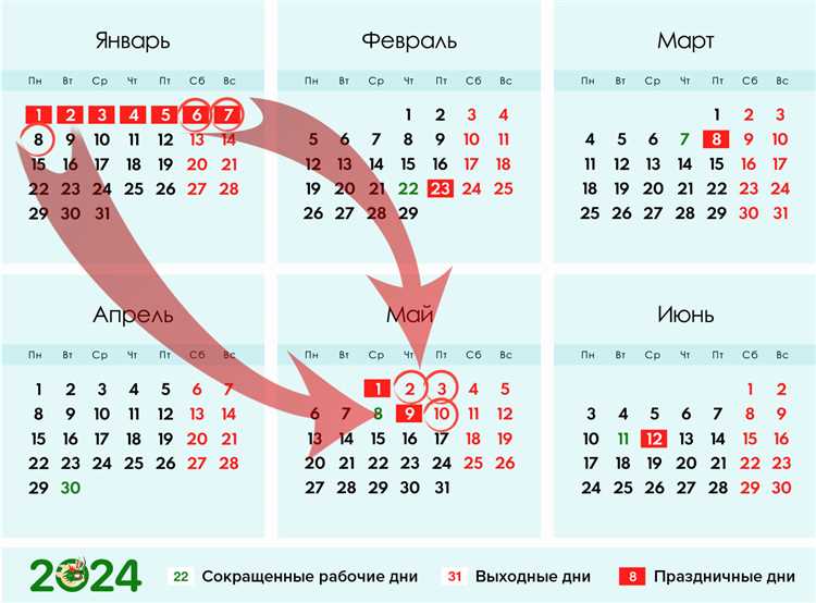 Практическое применение: планирование дел и отдыха