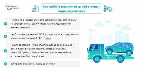 Влияние на страхование и возможные ограничения выплат