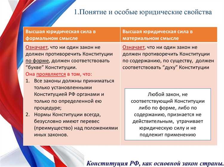 Случаи, когда постановление не может противоречить закону