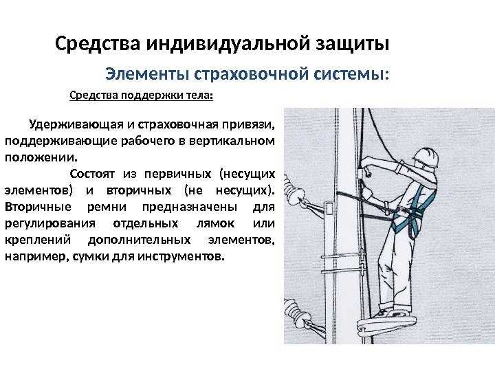 Практические схемы сборки и проверки соединительно амортизирующей подсистемы