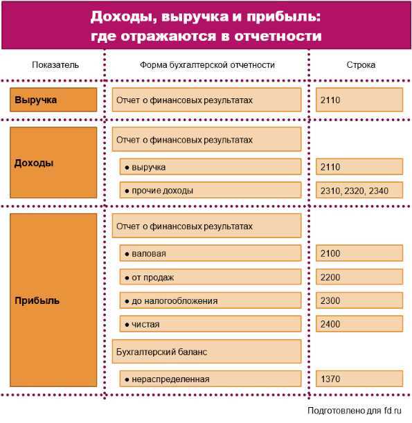 Прочие расходы, связанные с арендой и эксплуатацией техники