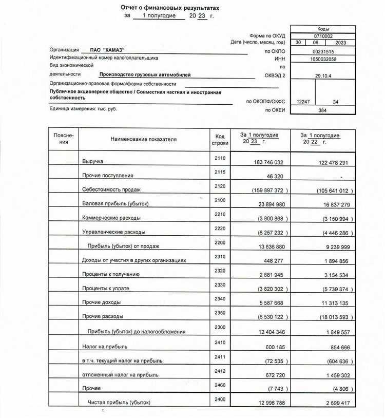 Прочие затраты в смете: состав и примеры