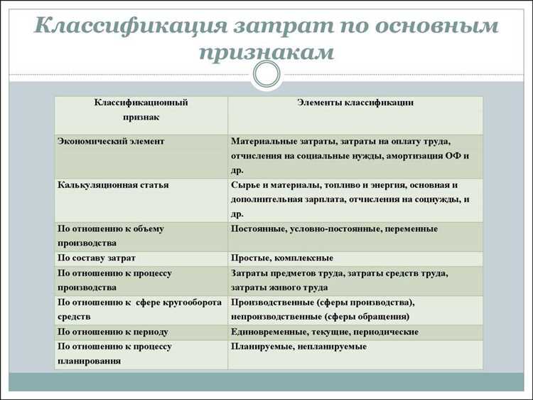 Убытки от списания безнадежной дебиторской задолженности