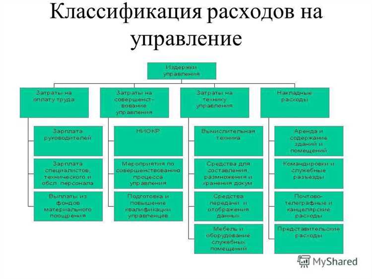 Потери от курсовых разниц по валютным операциям