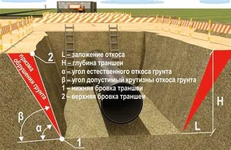 Снятие плодородного слоя почвы