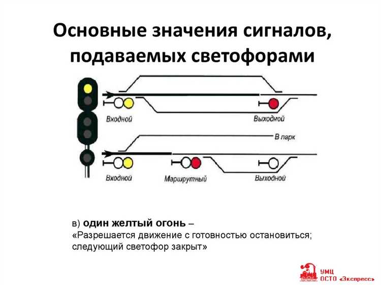 Что означает сочетание красного и желтого сигналов светофора