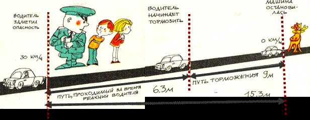 Что учитывать при остановке на железнодорожных переездах