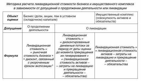 Понятие ликвидационной стоимости и сферы применения