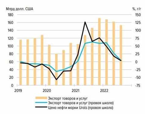 Что представляет собой оборот внешней торговли